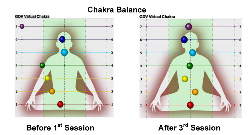 Chakra Balance