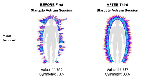 Aura Analysis - Mental Emotional