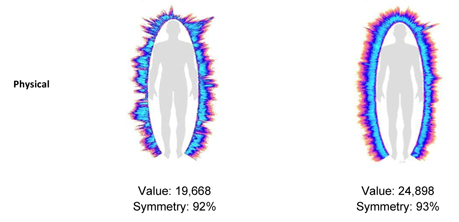 Aura Analysis Physical